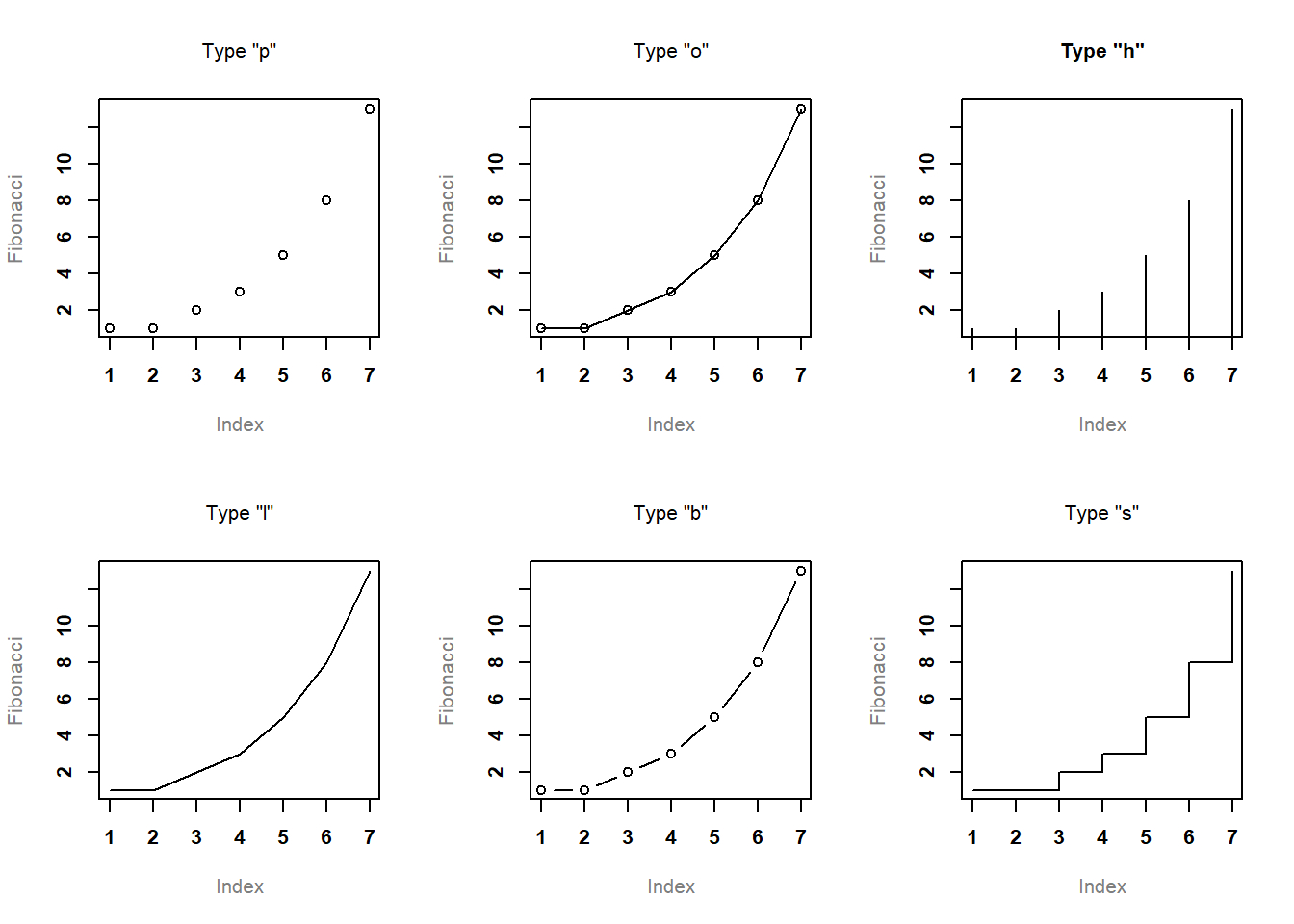 Chapter 6 Drawing Graphs | Learning Statistics With R: A Inside Blank Stem And Leaf Plot Template
