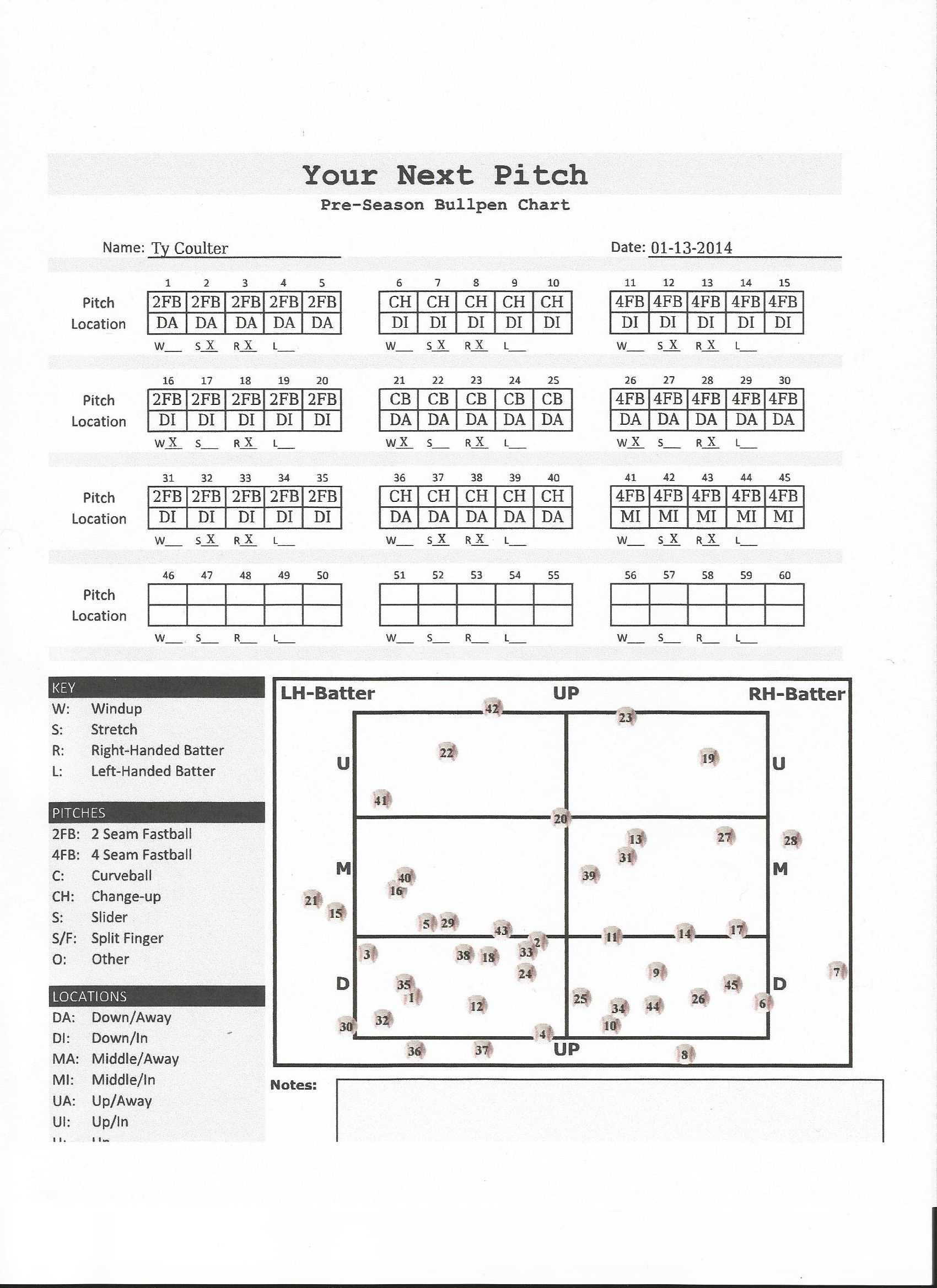 Charted And Recorded Bullpen Chart | Baseball Pitching With Regard To Baseball Scouting Report Template