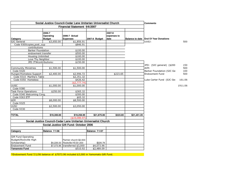 Monthly Financial Report Template