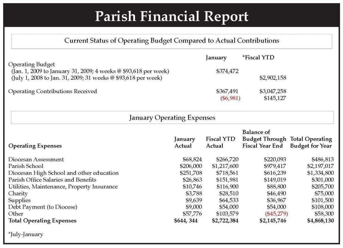 Church Financial Statements Excel Report Template Monthly Inside Monthly Financial Report Template