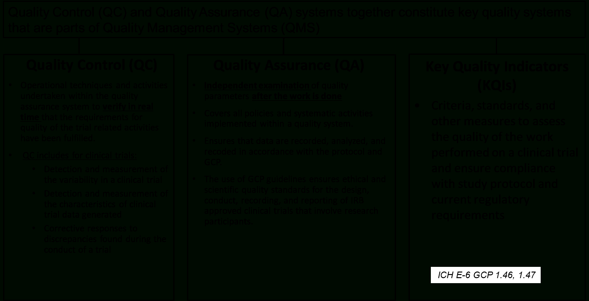 Clinical Trials And Regulatory Affairs | Clinical Trials In For Data Quality Assessment Report Template