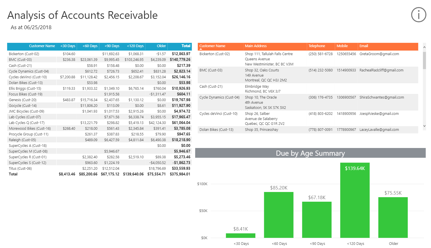 Collect Your Cash With The Analysis Of Accounts Receivable Pertaining To Accounts Receivable Report Template
