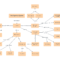 Concept Map Templates And Examples | Lucidchart Blog Within Blank Body Map Template