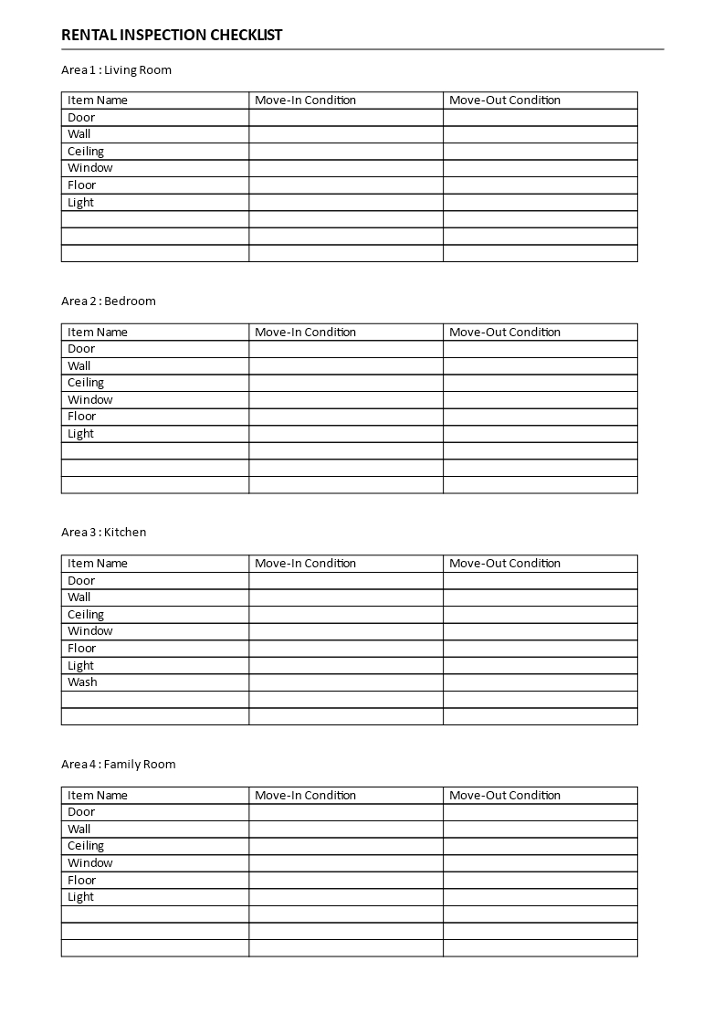 Condition Of Rental Property Checklist – Condition Of Rental Within Commercial Property Inspection Report Template