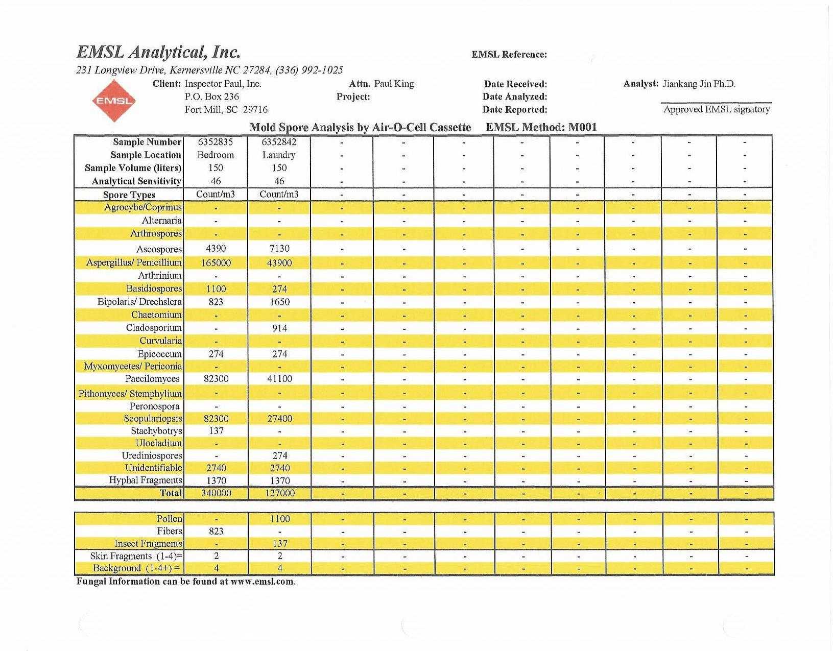 Construction Inspection Report Template Safetytion Sample With Daily Inspection Report Template