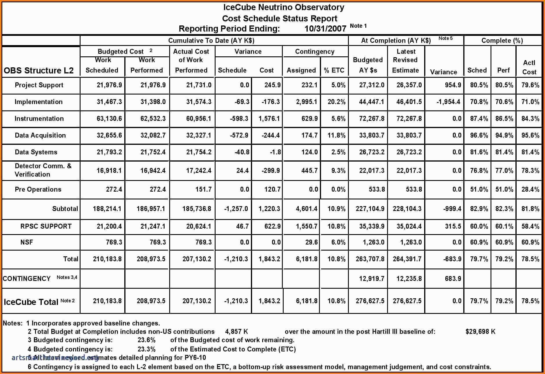 Cost Estimating Spreadsheet Of Construction Expense Report In Construction Cost Report Template