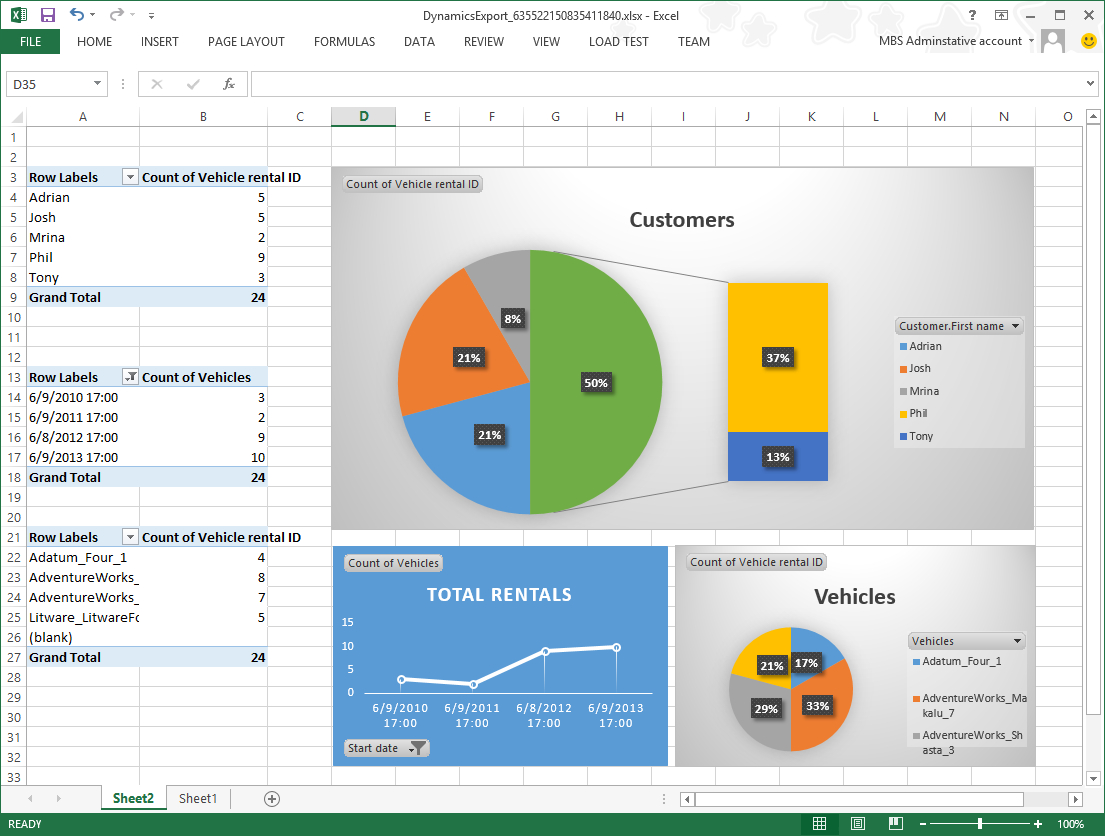Create Reporting Solutions – Finance & Operations | Dynamics Inside Fleet Management Report Template
