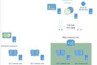 Creating Custom Secure Ldap Certificates For Domain throughout Domain Controller Certificate Template