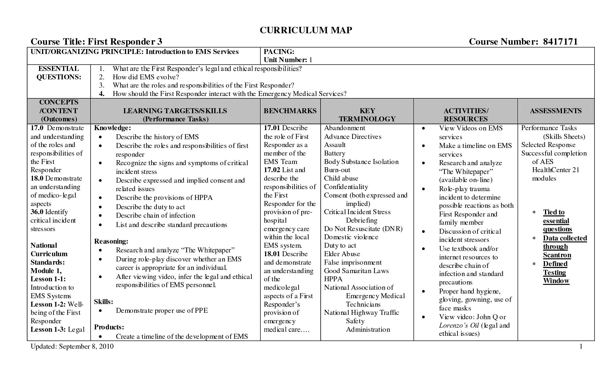 Curriculum Mapping Template Images Sok71B3M | Curriculum Throughout Blank Curriculum Map Template