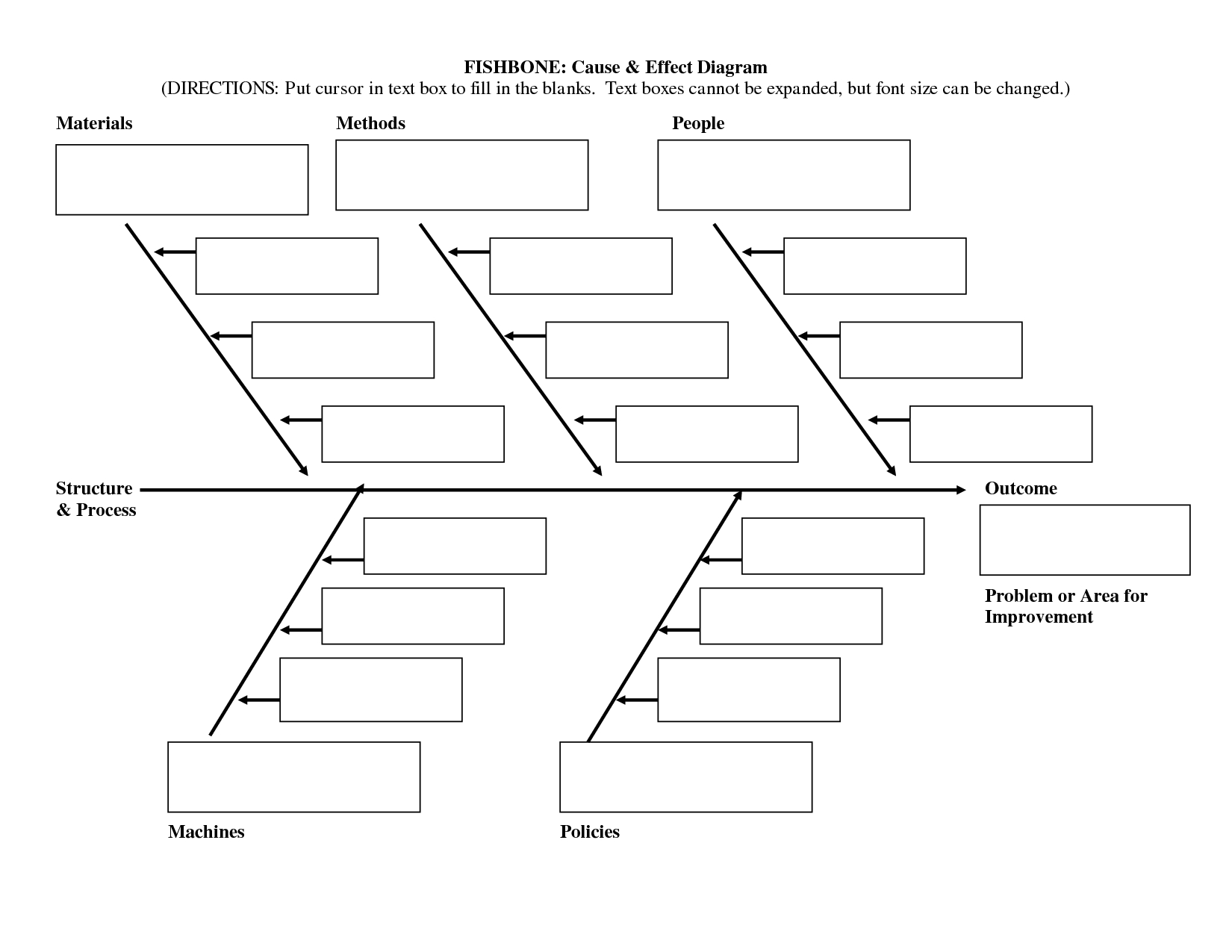 فارغ هيكل السمكة مخطط قالب Word | Ishikawa Diagram, Diagram With Regard To Blank Fishbone Diagram Template Word