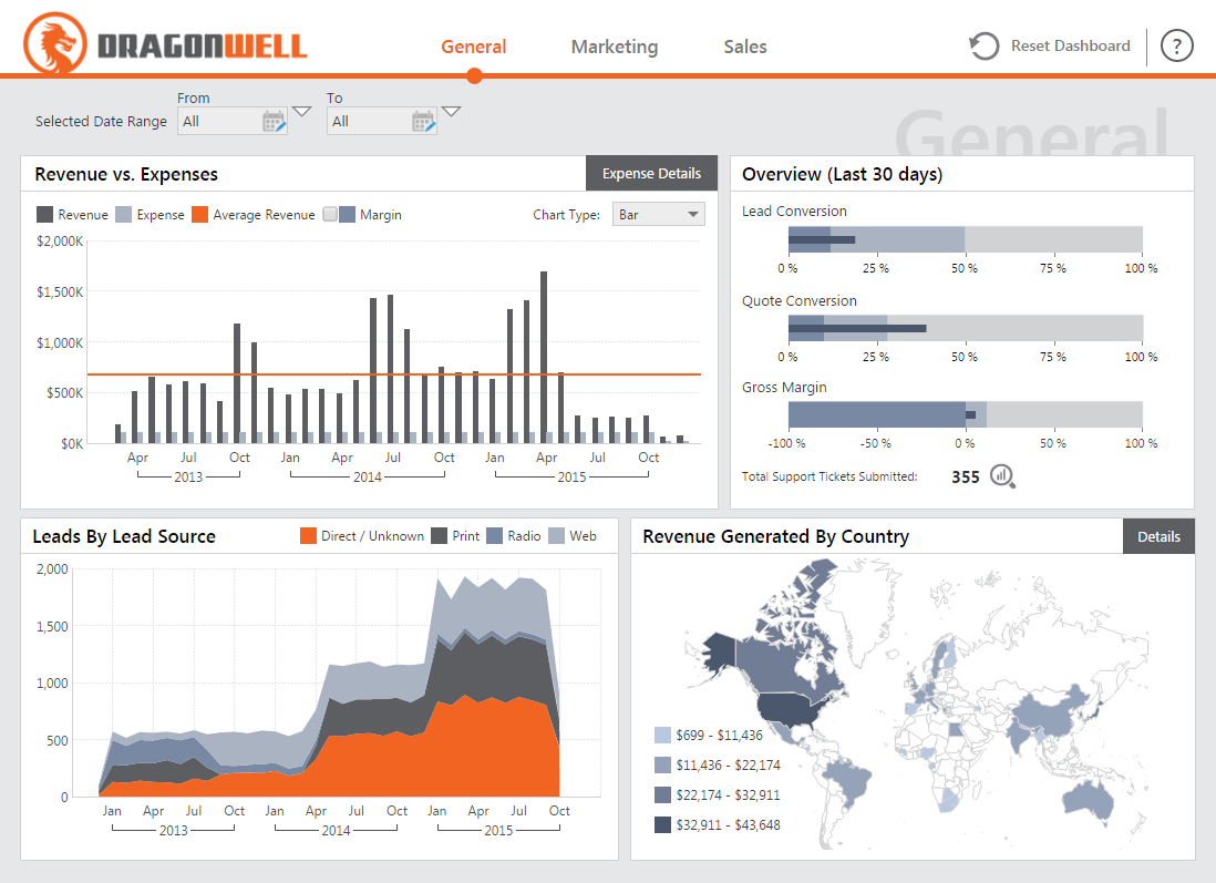 Dashboard & Reporting Samples – Dundas Bi – Dundas Data Within Market Intelligence Report Template