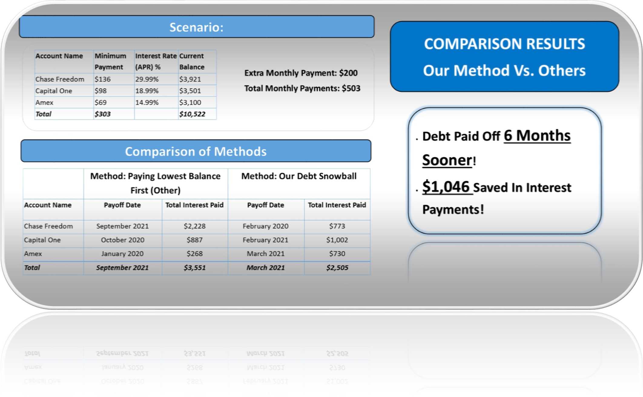 Debt Snowball Calculator Excel Spreadsheet – Debt Free To In Credit Card Interest Calculator Excel Template