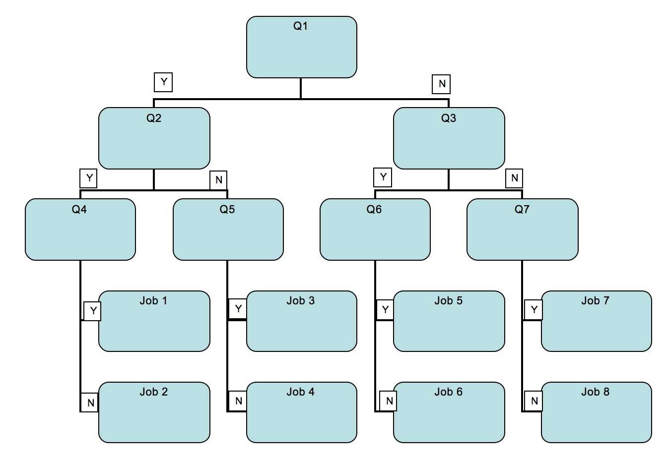 Decision Tree Template Word Regarding Blank Decision Tree Template