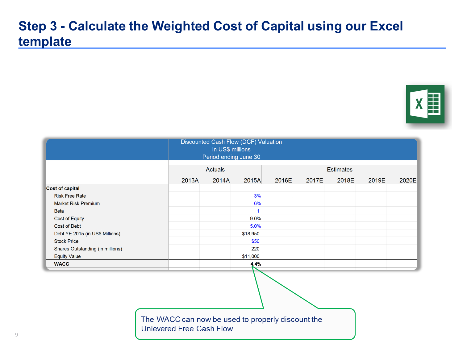 Discounted Cash Flow Analysis Example | Dcf Model Template With Regard To Stock Analysis Report Template
