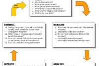 Dmaic Report Template Cool Best Photos Of Six Sigma Dmaic throughout Dmaic Report Template