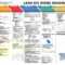 Dmaic Report Template Lean Six Sigma Flow Chart Project Throughout Dmaic Report Template