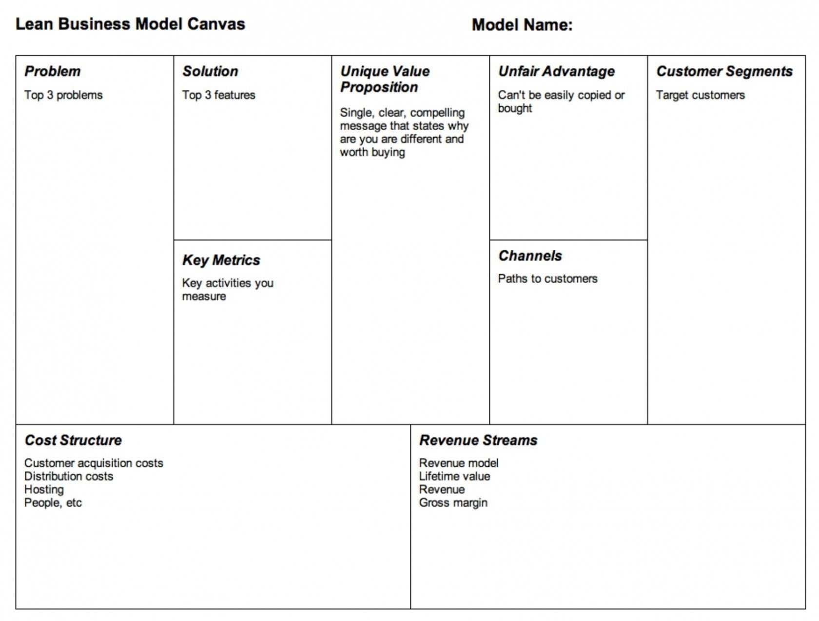 Download New Lean Business Model Canvas Template Can Save At Pertaining To Lean Canvas Word Template