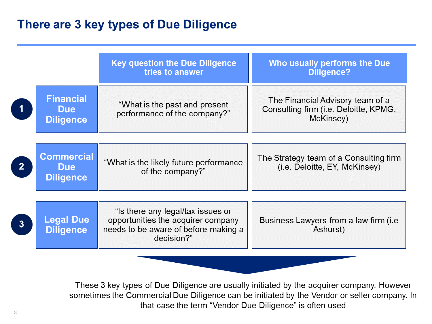 Due Diligence Report | Commercial, Diligence, Sample Resume Throughout Mckinsey Consulting Report Template