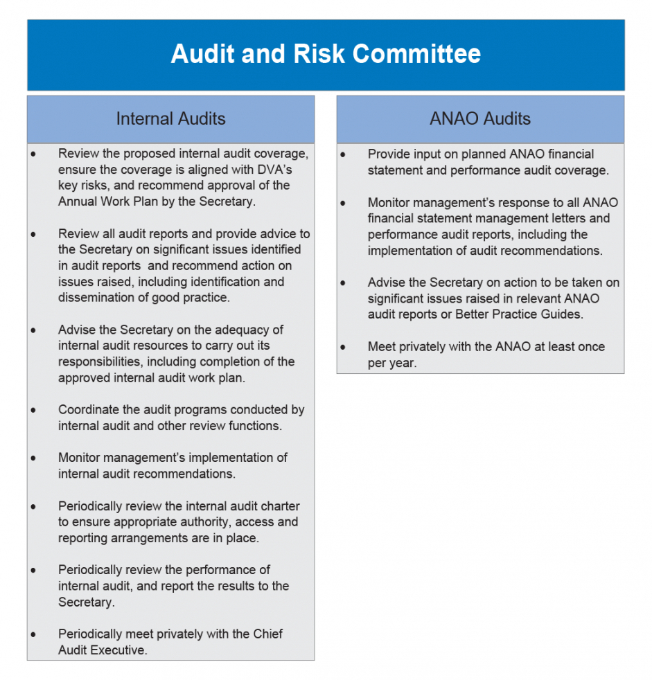 Editable Implementation Of Audit Recommendations Australian With Implementation Report Template