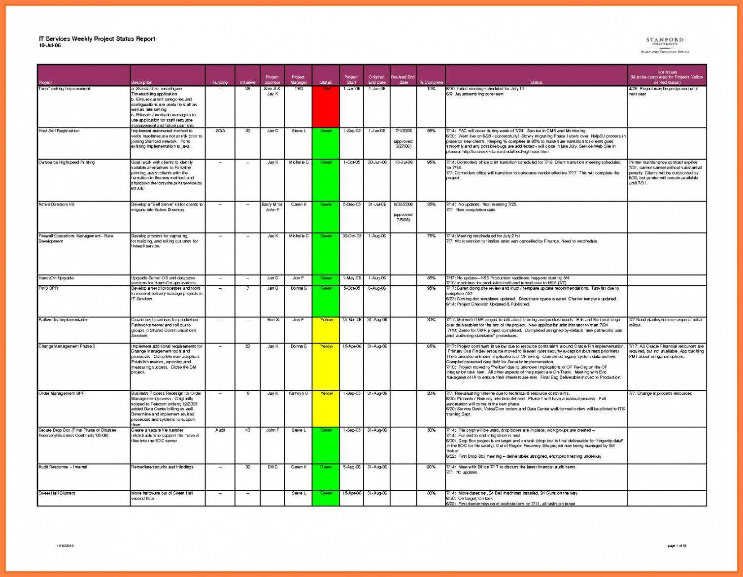 Editable Weekly Project Status Rt Template Excel Daily Intended For Daily Project Status Report Template