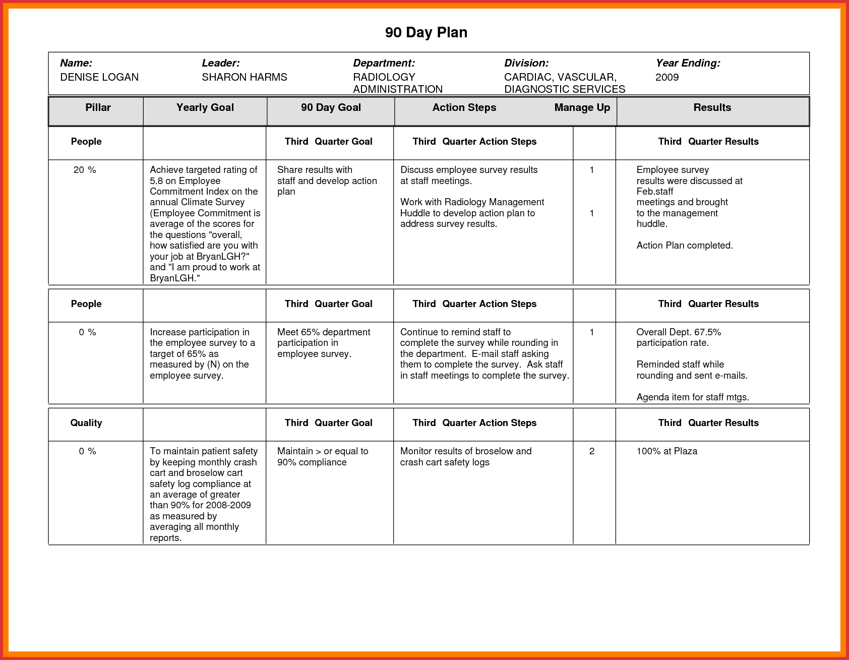 Elegant 60 Day Action Plan Template | Job Latter For 30 60 90 Day Plan Template Word
