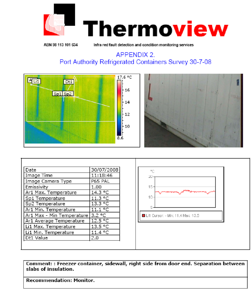 Example Of A Page Of The Report Containing The Thermographic Regarding Thermal Imaging Report Template