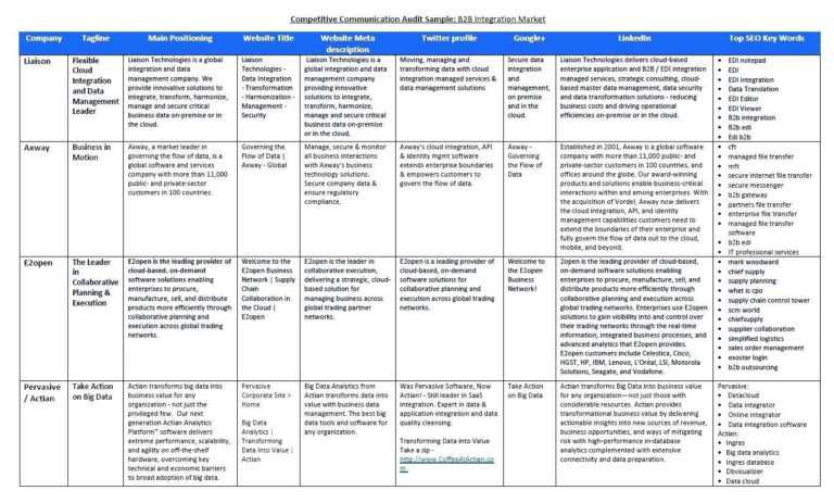 free-8-sample-competitor-analysis-reports-in-pdf-ms-word-google