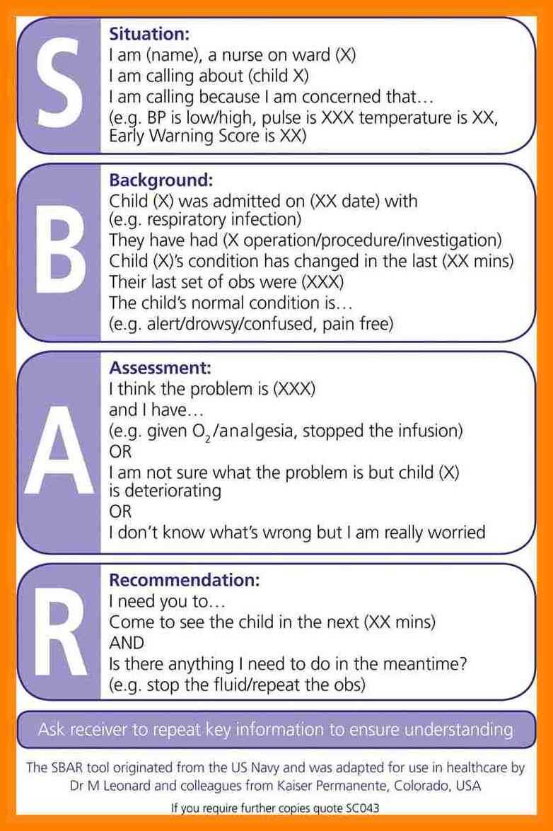 Example Of Sbar (7) | Payroll Slip Throughout Sbar Template Word