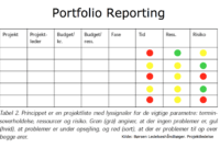 Example Portfolio Dashboard | Portfolio Management, Stress with regard to Portfolio Management Reporting Templates