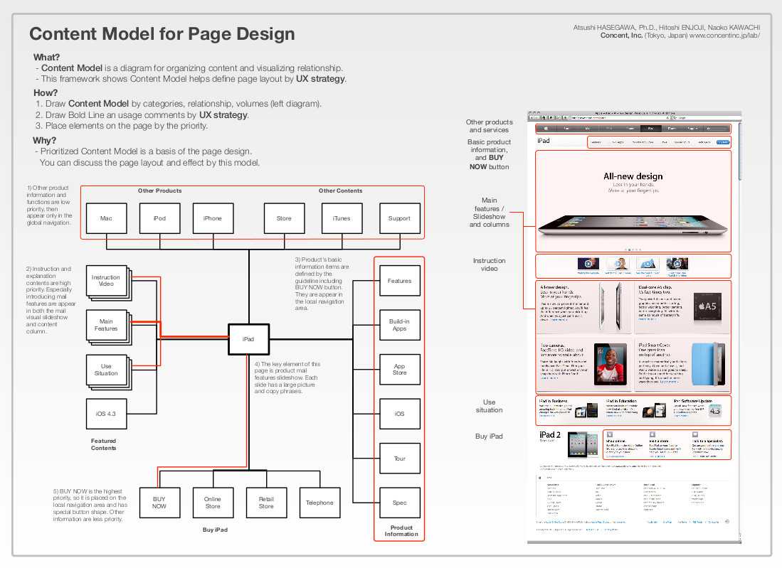 Example Ux Docs And Deliverables - Uxm For Ux Report Template
