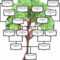 Family Tree Ppt Template Free Download Blank Generation For Powerpoint Genealogy Template