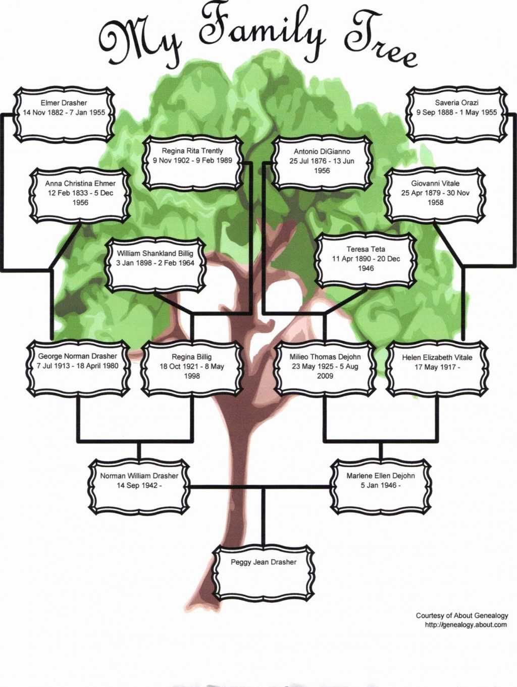 Family Tree Ppt Template Free Download Blank Generation For Powerpoint Genealogy Template
