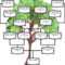 Family Tree Template: Family Tree Template For 3 Generations Regarding Blank Family Tree Template 3 Generations