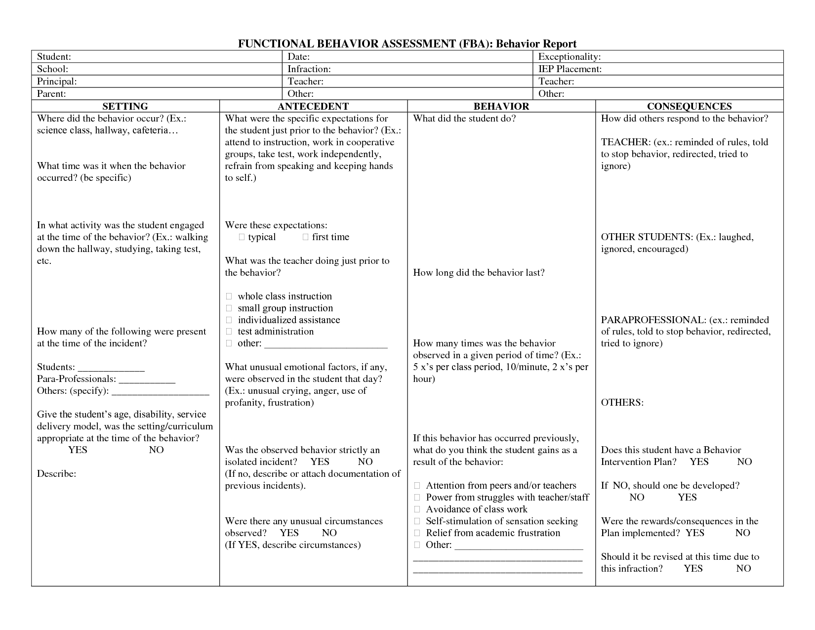 Fba Templates – Yahoo Image Search Results | School Fun With Regard To Intervention Report Template