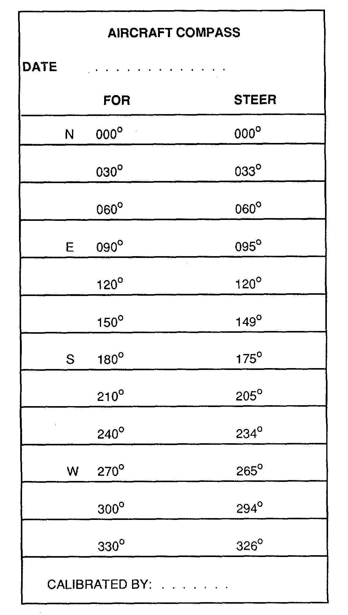 Figure 4 20. Compass Correction Card For Compass Deviation Card Template