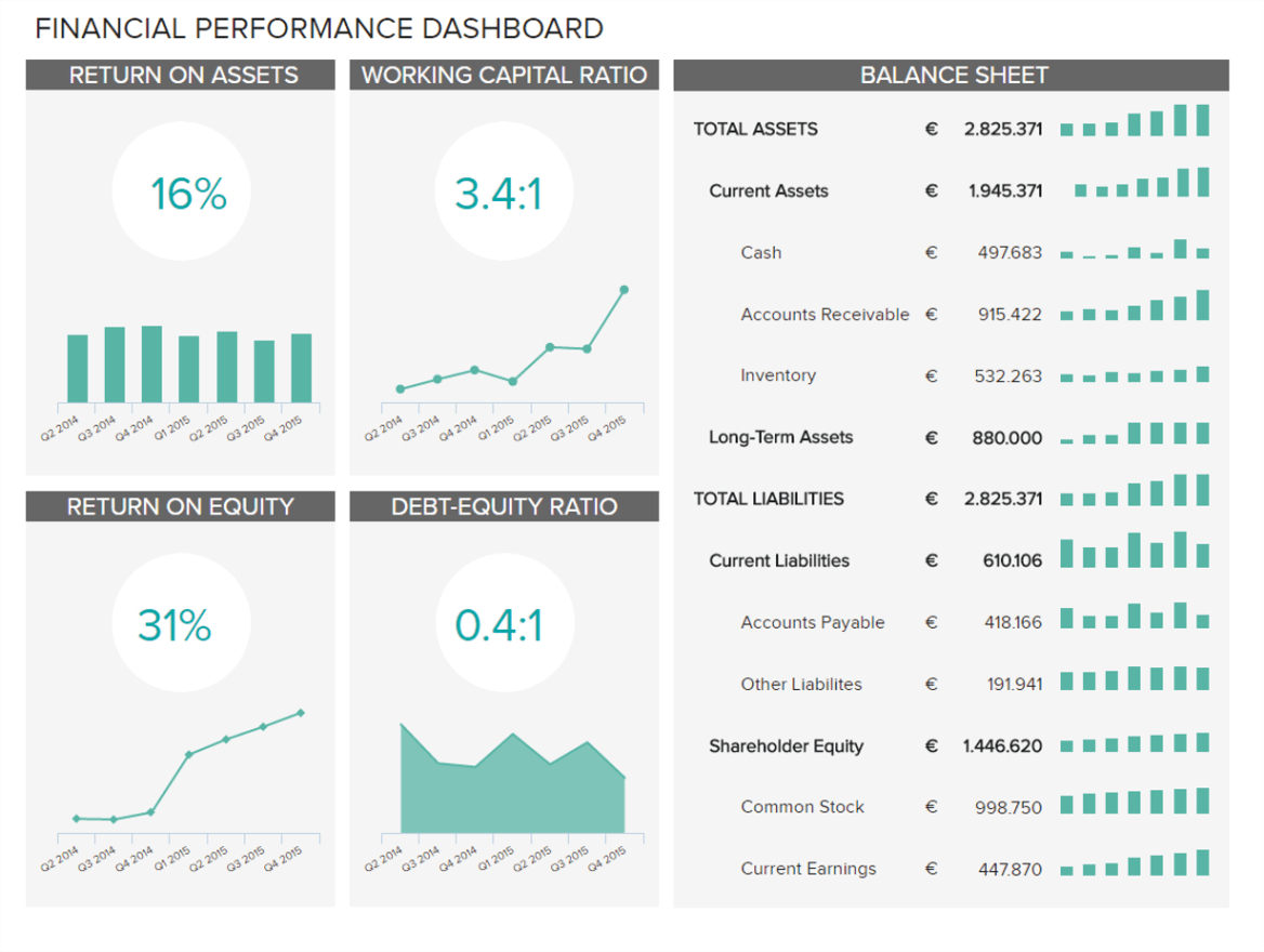 Financial Dashboards – Examples & Templates To Achieve Your Throughout Financial Reporting Dashboard Template