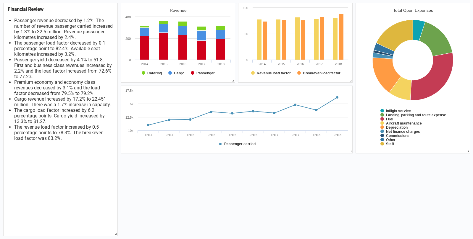 Financial Report | Dashboard Example Intended For Financial Reporting Dashboard Template