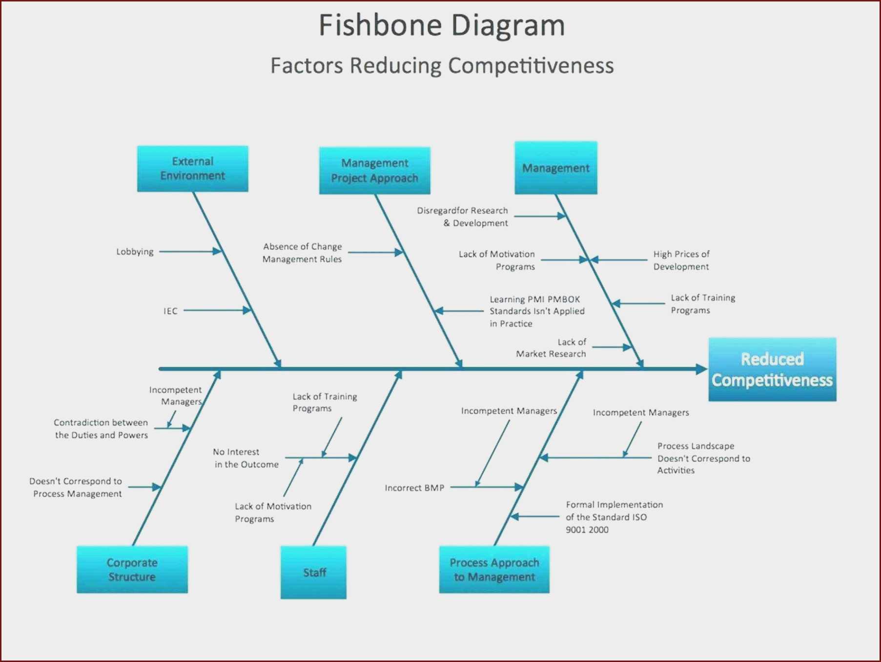 Fishbone Ishikawa Diagram Template At Manuals Library Inside Blank Fishbone Diagram Template Word