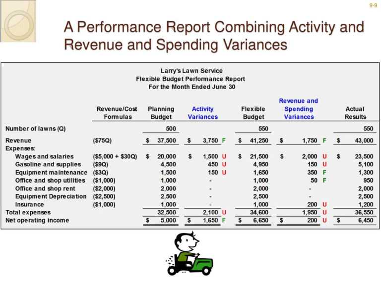 Flexible Budget Performance Report Template