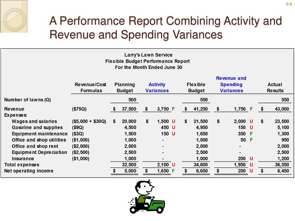 Flexible Budgets And Performance Analysis – Ppt Download Pertaining To Flexible Budget Performance Report Template