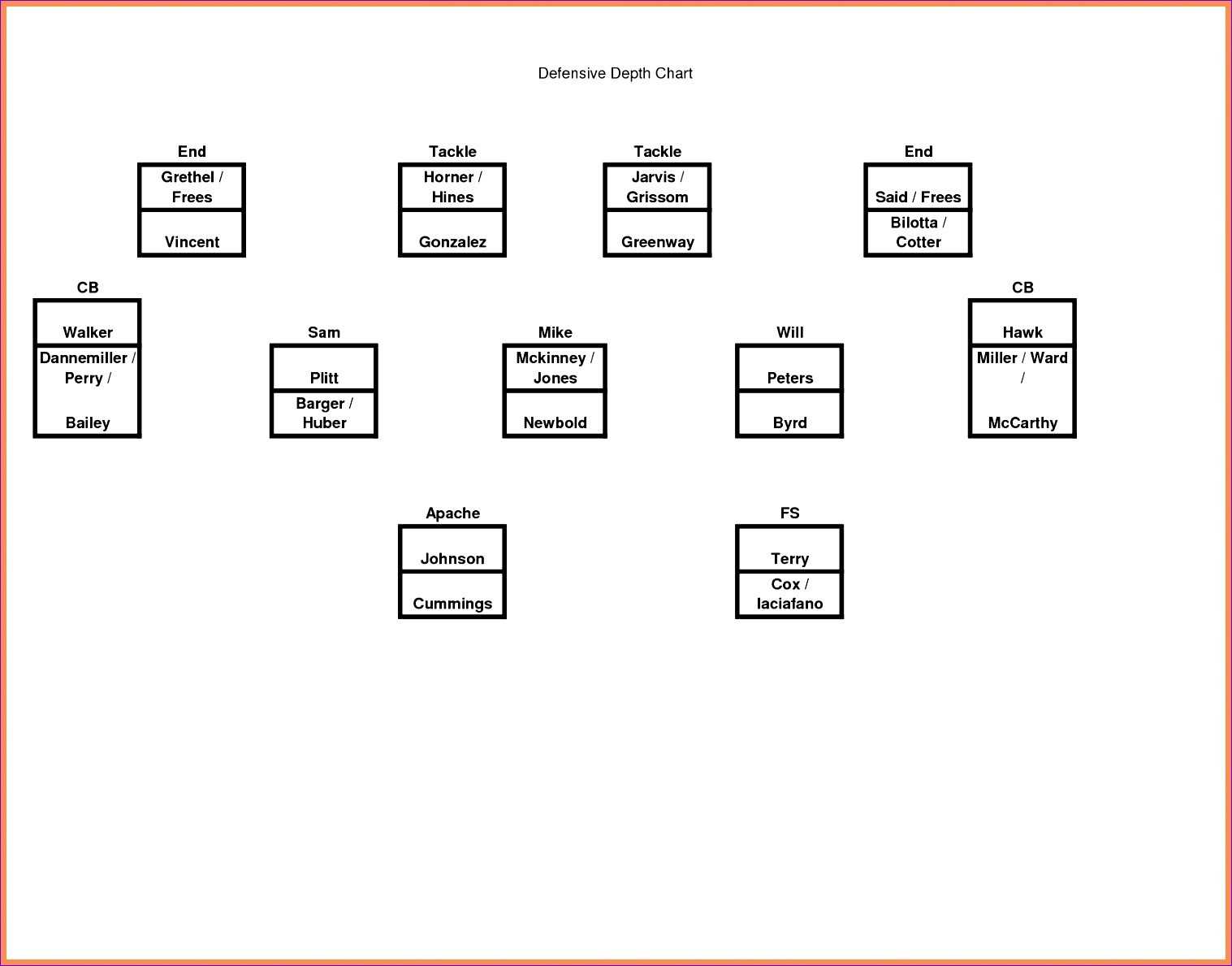 Football Depth Chart Template Excel Format Blank Baseball Pertaining To Blank Football Depth Chart Template