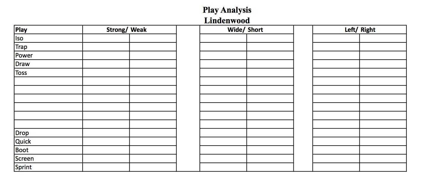 Football Play Call Sheet Template Excel Gidiye | Flag Pertaining To Blank Call Sheet Template