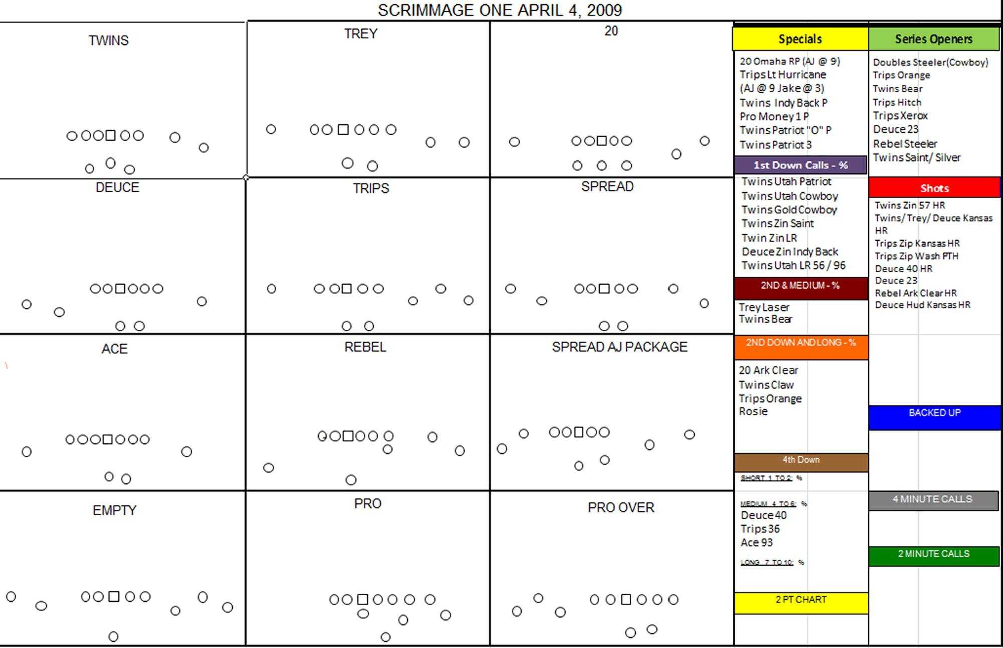 Football Play Drawing Template At Paintingvalley Pertaining To Football Scouting Report Template