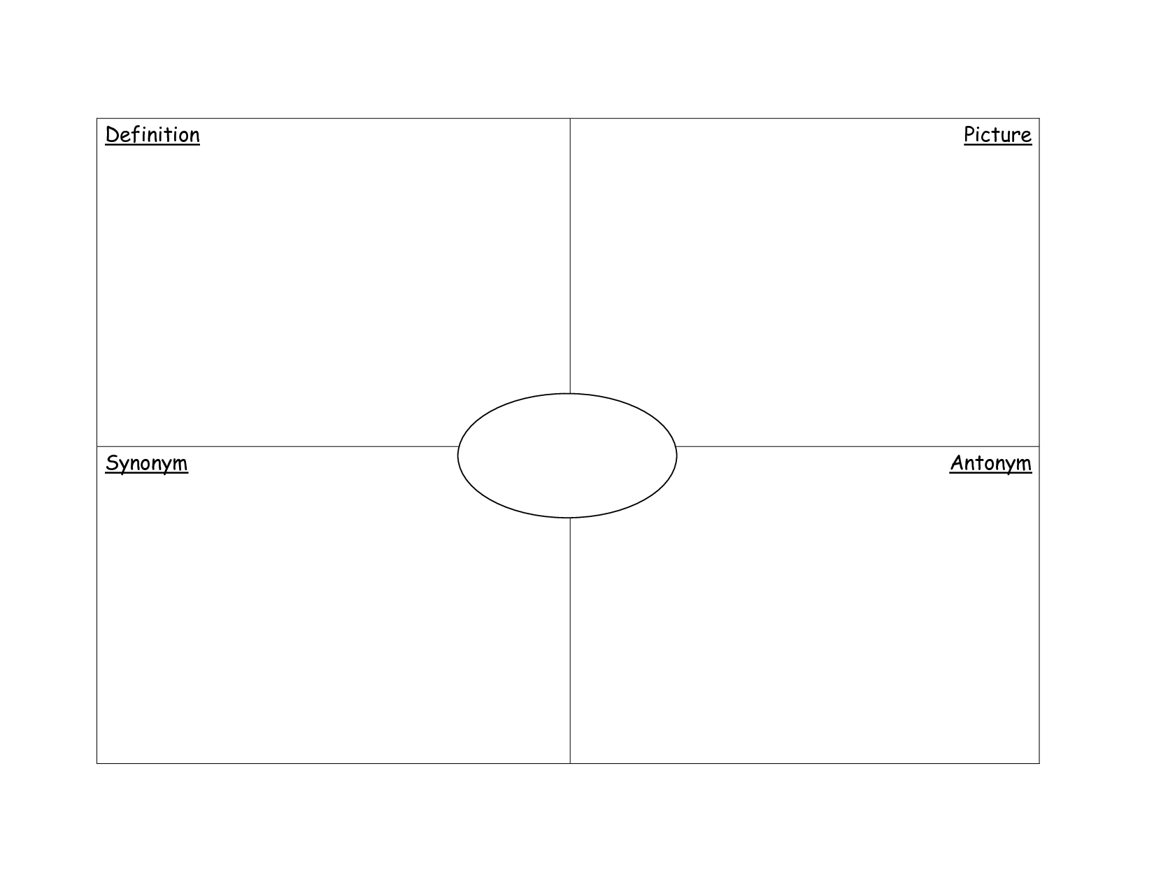 Frayer Model Template Vocabulary