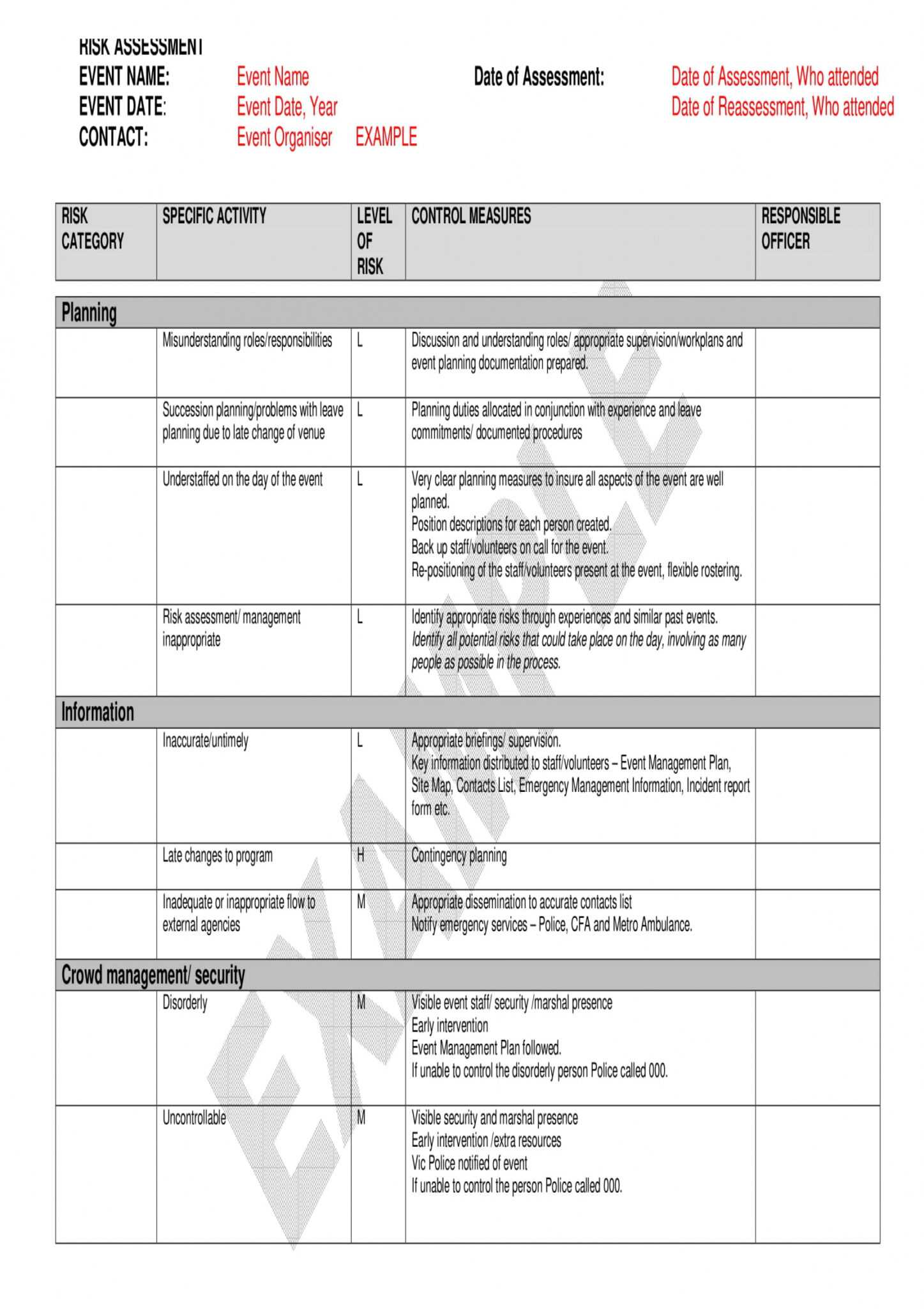 4 Risk Assessment Template Free Printable Pdf Excel And Word Formats