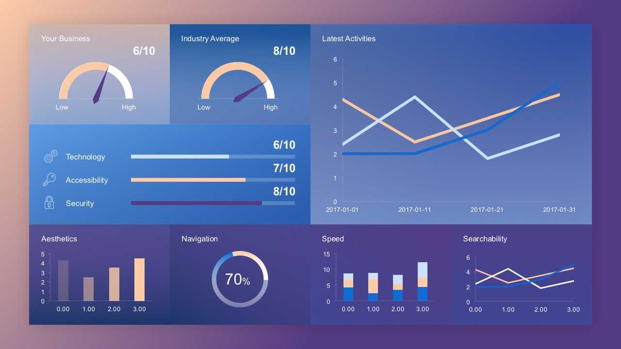 Free Dashboard Concept Slide Intended For Powerpoint Dashboard Template Free