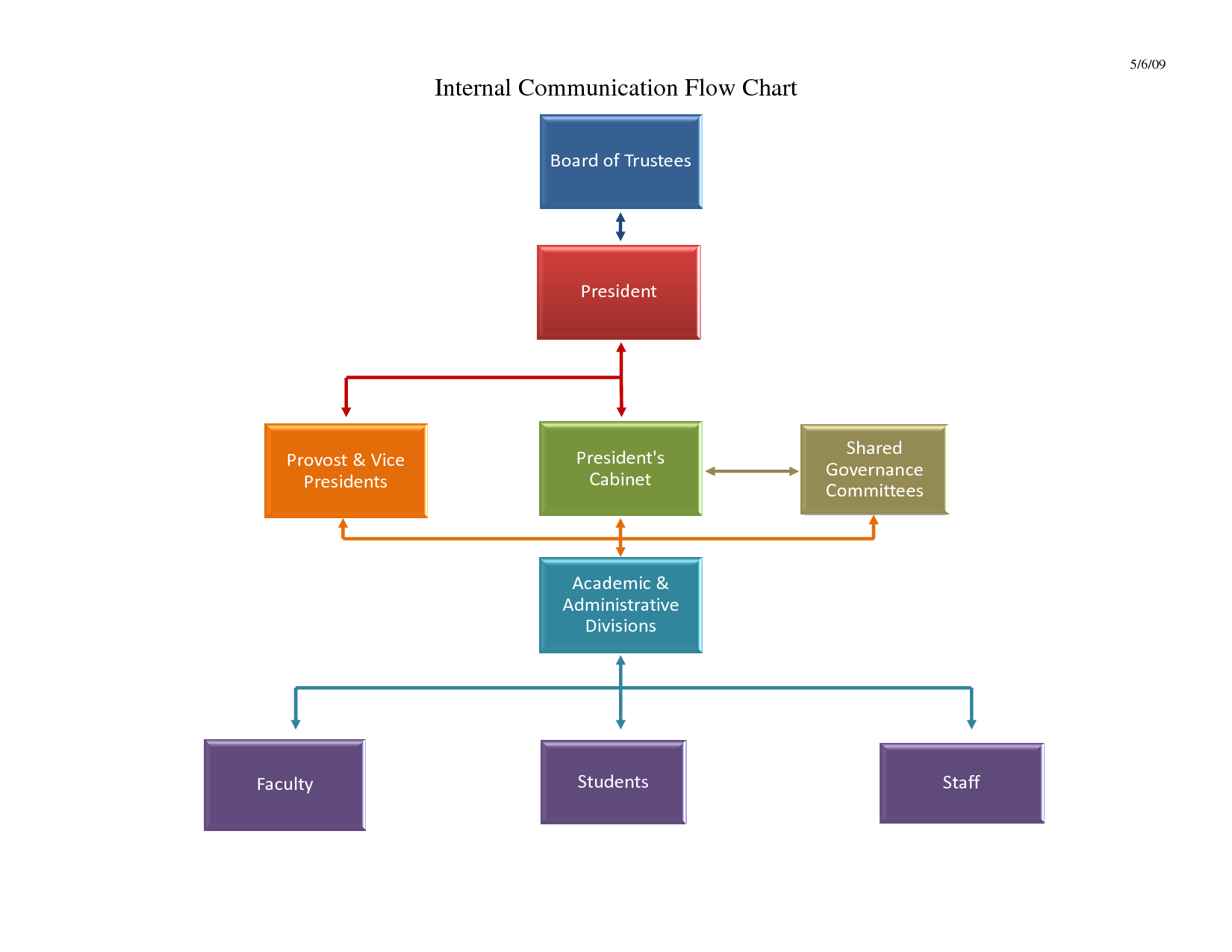 Free Flowchart Template Word – Free Flowchart Template Word Pertaining To Microsoft Word Flowchart Template