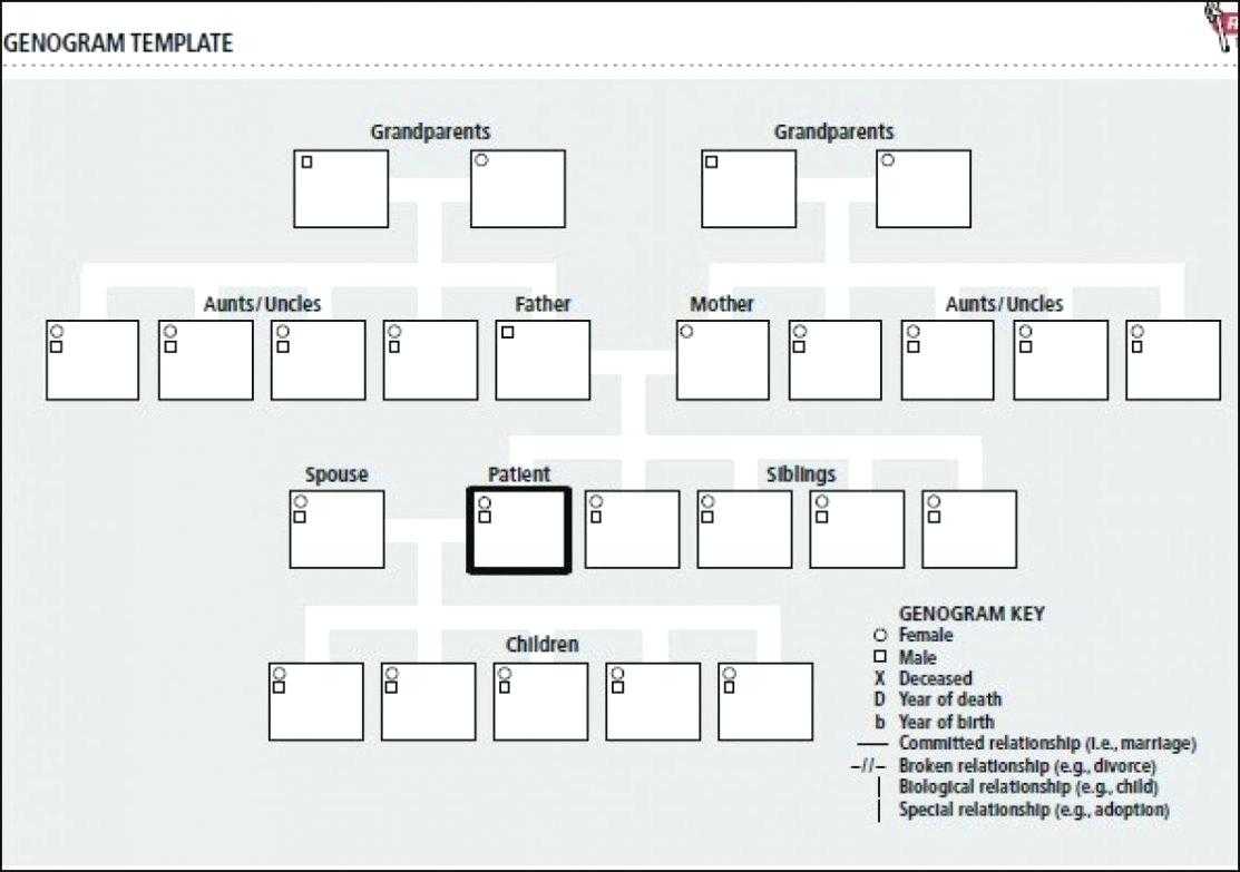 Free Genogram Template – Cellarpaper.co For Genogram For Genogram Template For Word