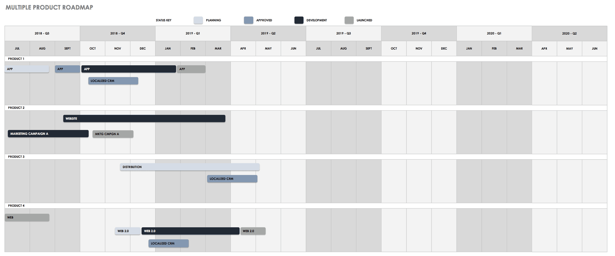 Free Product Roadmap Templates – Smartsheet Pertaining To Blank Road Map Template