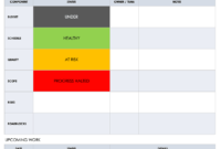 Free Project Report Templates | Smartsheet with regard to Monthly Program Report Template